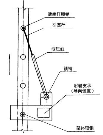 附著升降腳手架按提升設(shè)備分類類別詳解