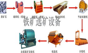 鄭州瑞光機械制造公司灶具配件及機械設(shè)備清單